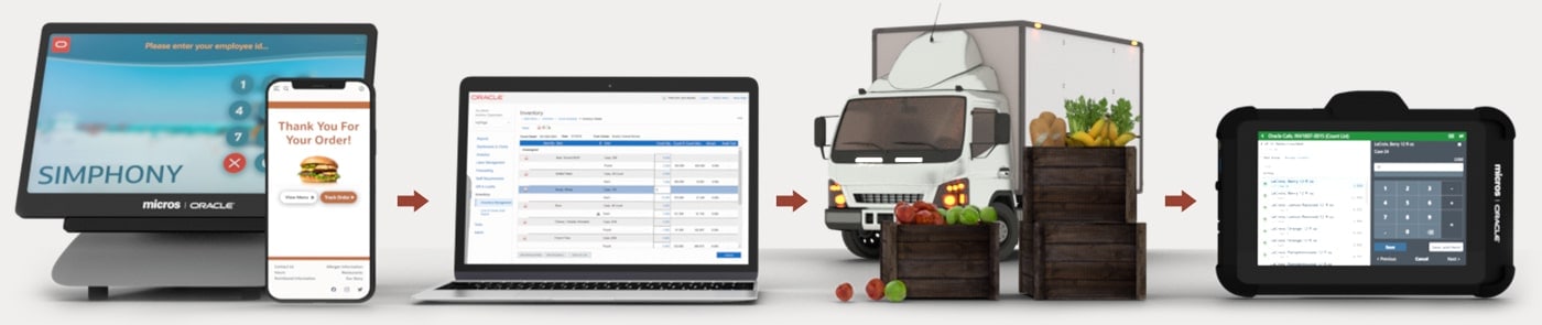 Un sistema completo per la gestione del magazzino dei ristoranti