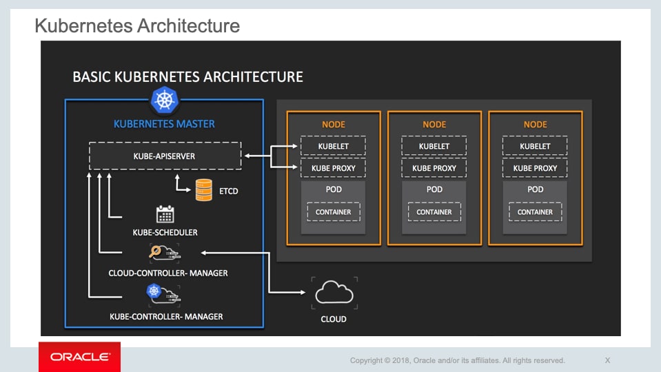 Kubernetesとは