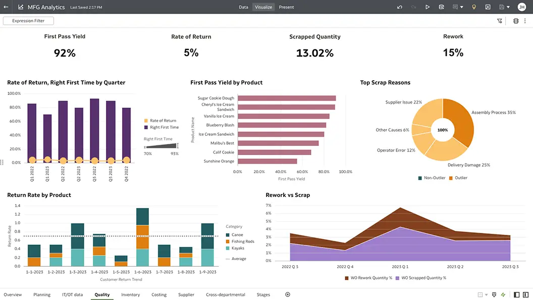 MFG Analytics Quality section view