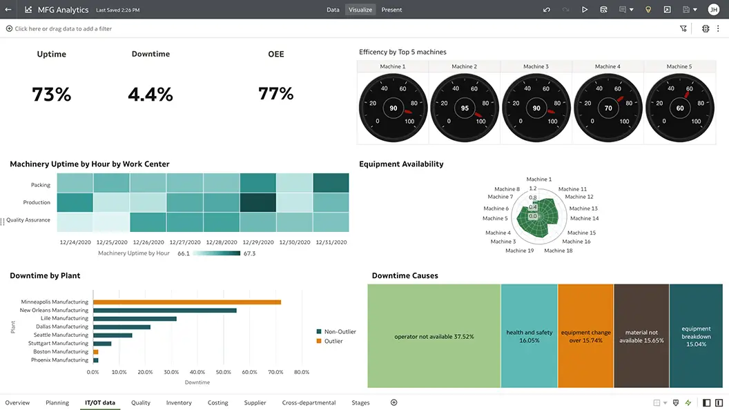 CIT/OT data view