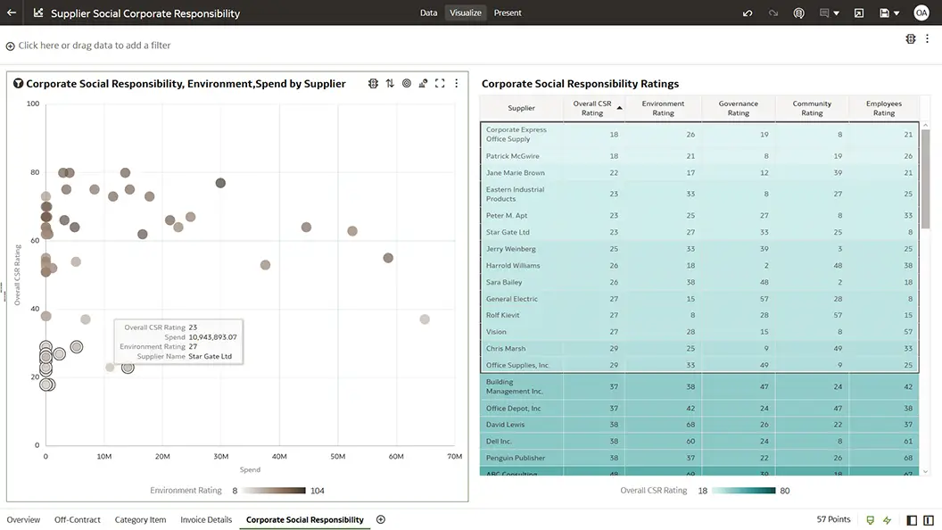 Supplier Social Corporate Responsibility section view