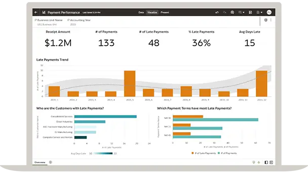 Monitor your AR process efficiency and activities