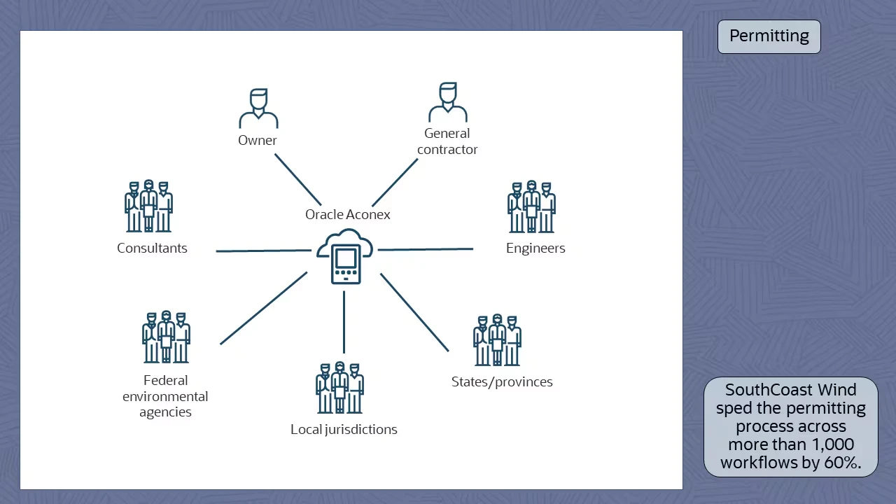 rc118-ce-scp-renewables-slide3 image