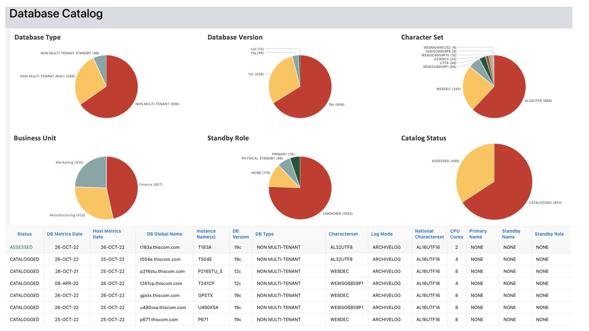 Database Catalog view, description below