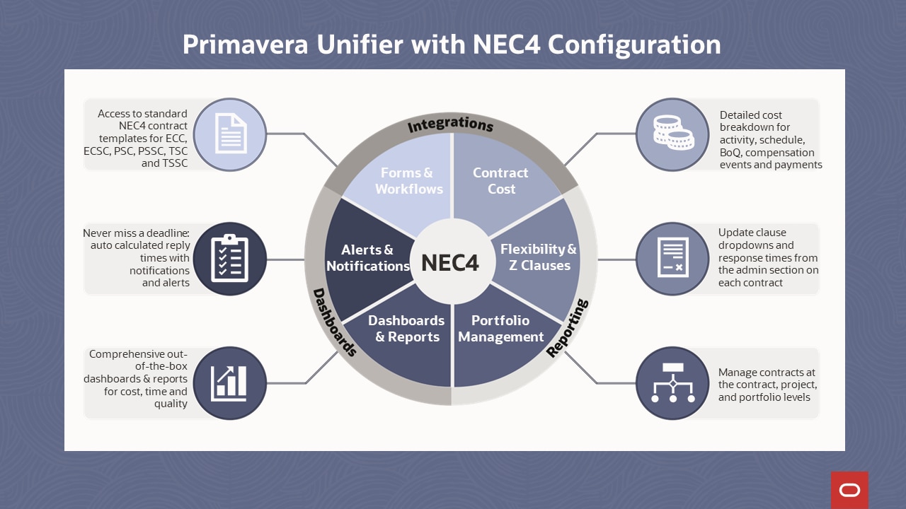 Primavera Unifier Advanced Work Packaging configuration image