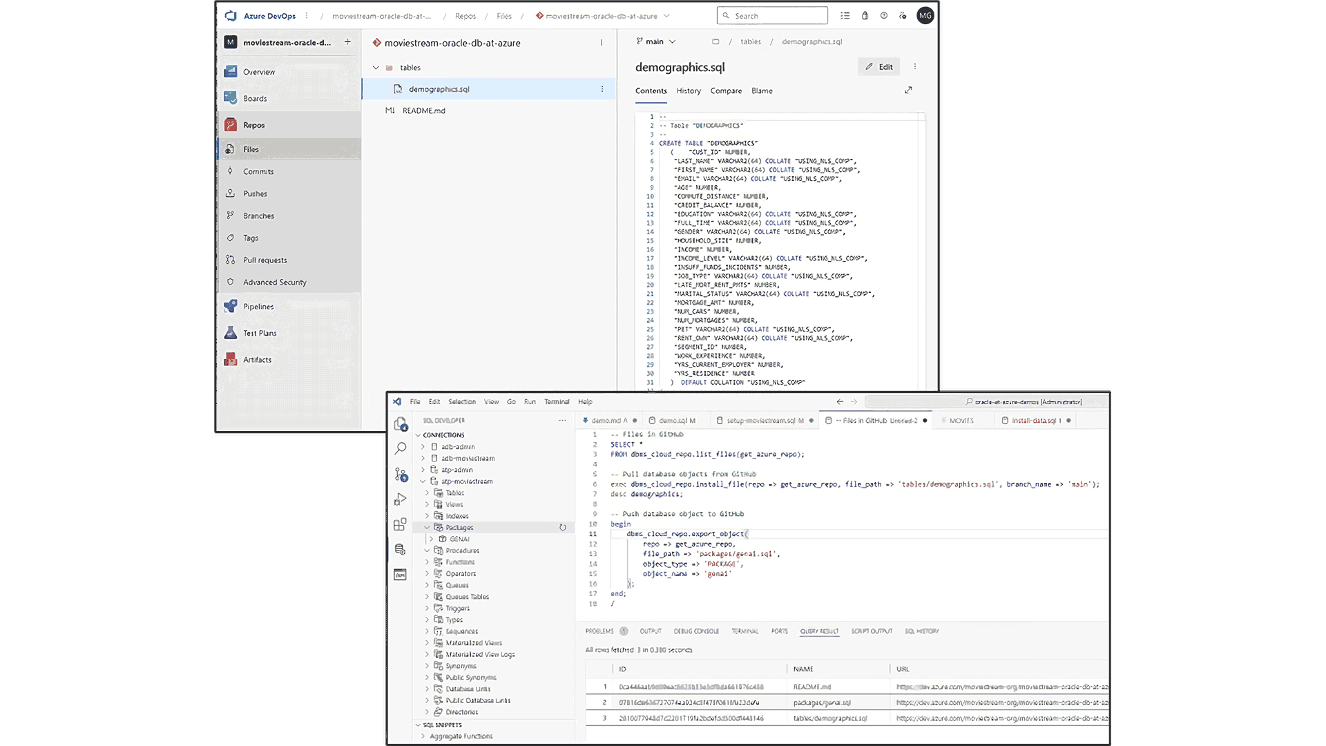 Data types and workloads view