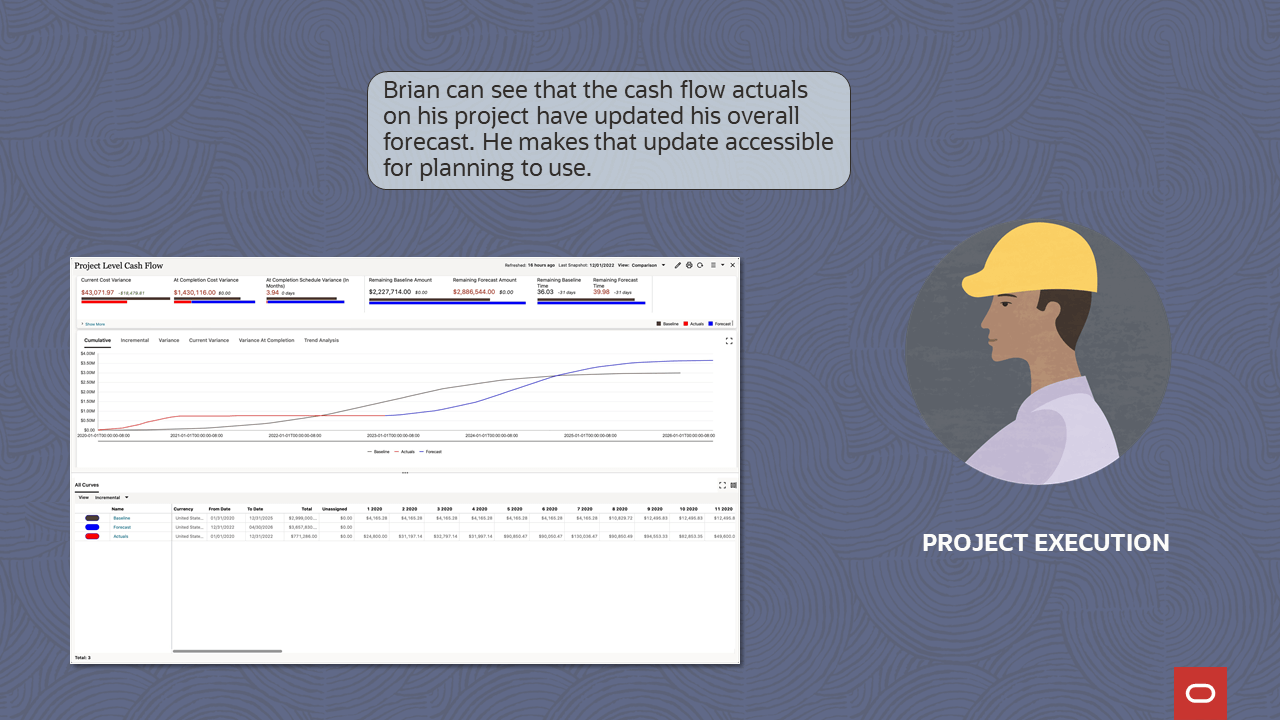 Project cash flow image
