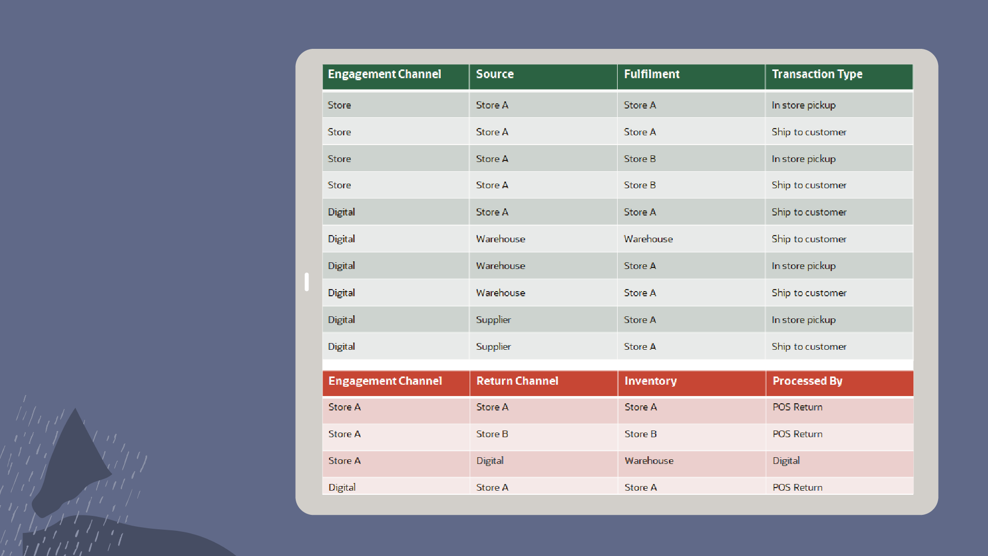 rc118-product-tour-retail-10.png imgage