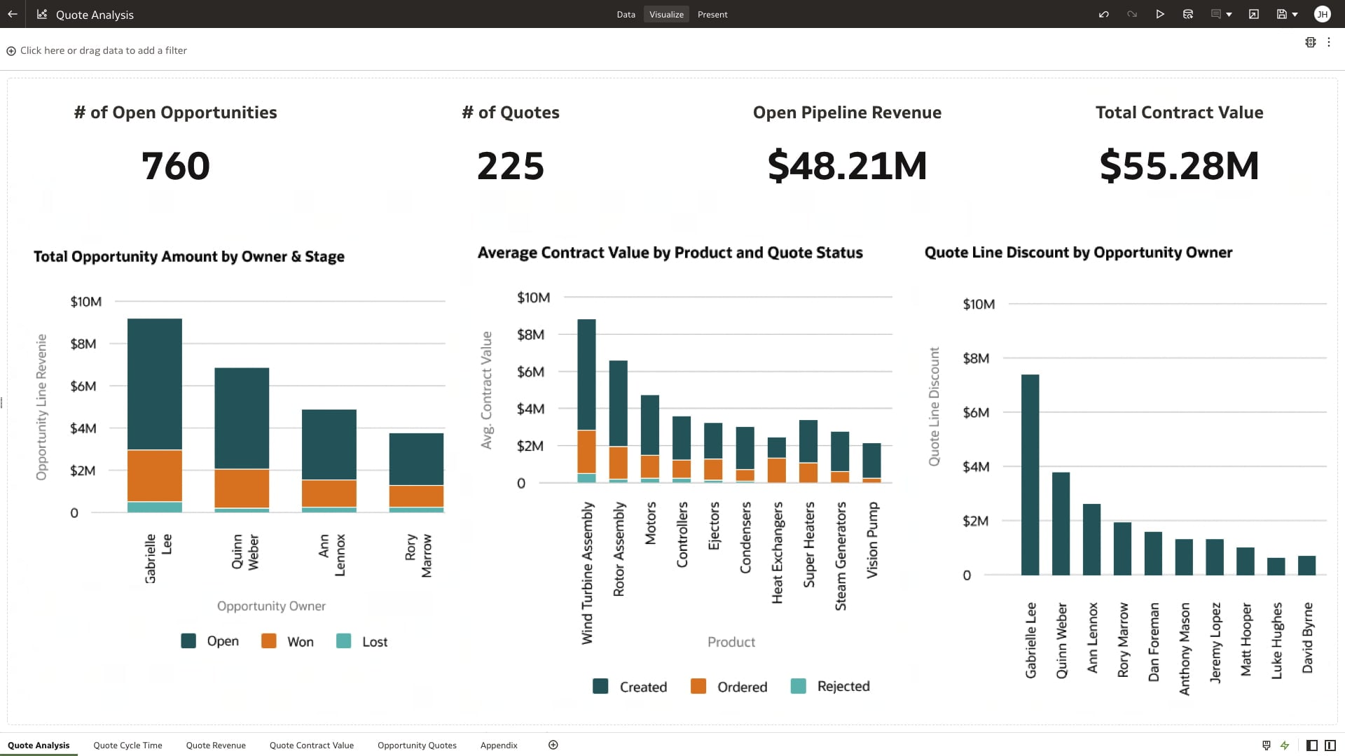 Optimize contract processes for an exceptional customer experience