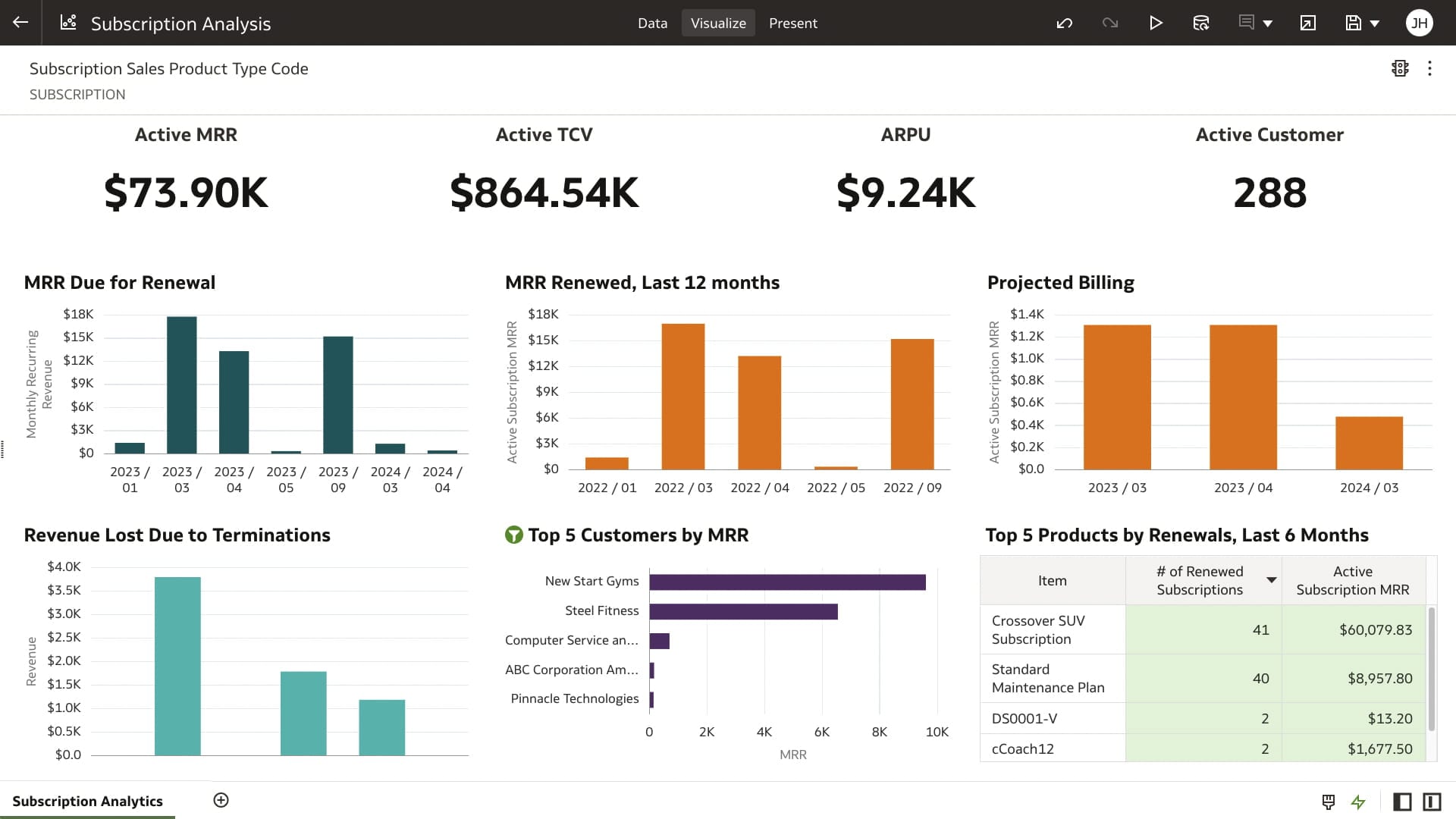 Monitor subscription business through account-based revenue metrics
