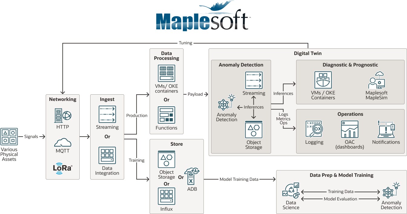 Maplesoft 도표