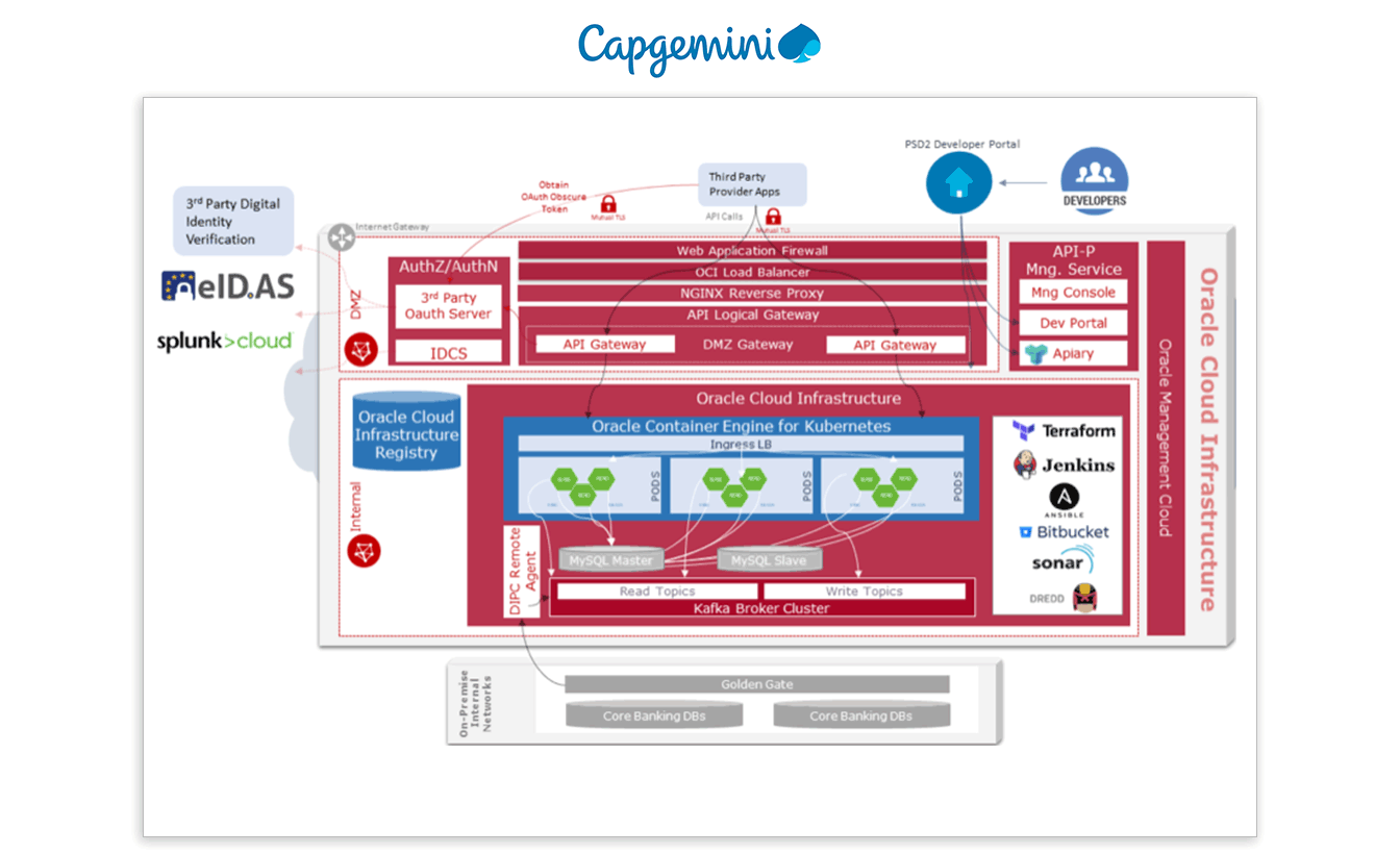 Capgemini 도표