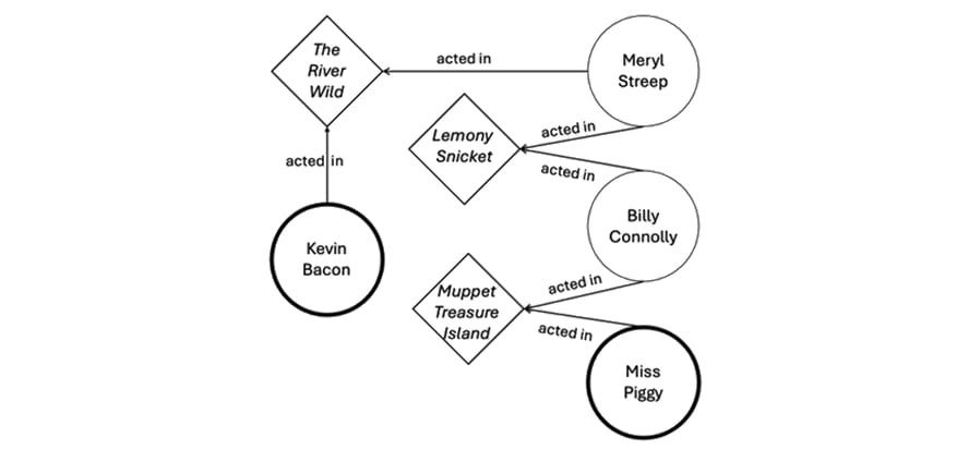 Figure 1, description below