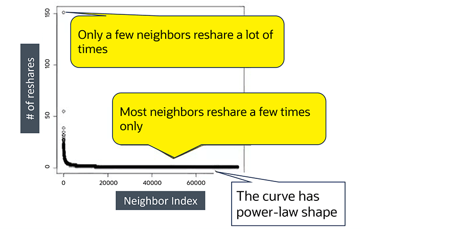 Figure 2, description below