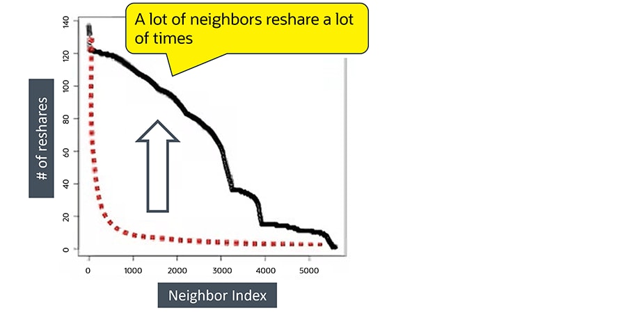 Figure 3, description below