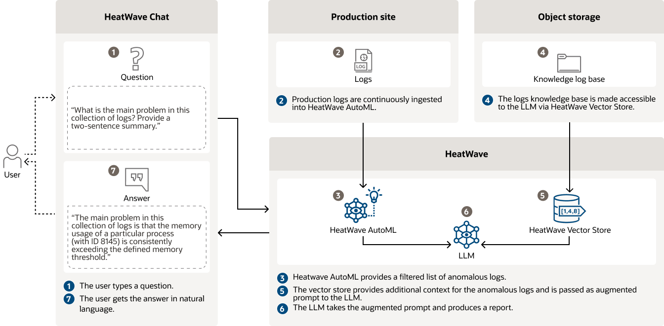 Analysis generation diagram, description below: