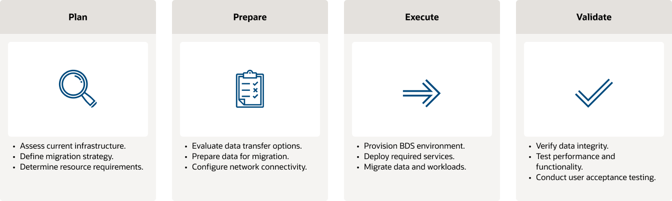 Migration overview, details below