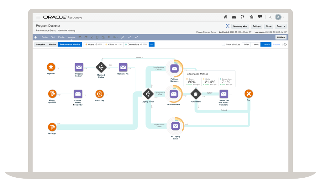 Oracle Advertising e Customer Experience