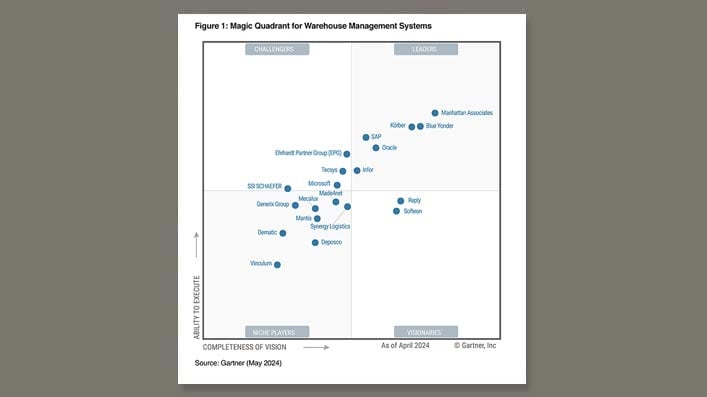 Gartner 仓库管理系统魔力象限