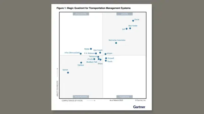 Étude Magic Quadrant de Gartner pour les systèmes de gestion des transports