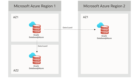 High availability and disaster recovery diagram
