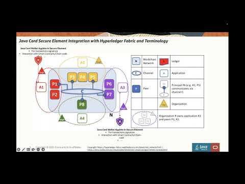 Java Card Integration with Oracle Hyperledger Fabric–Based Blockchain