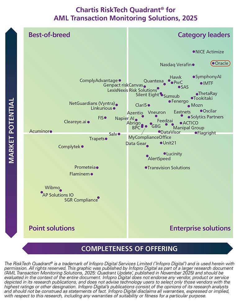 Chartis RiskTech 100 Report