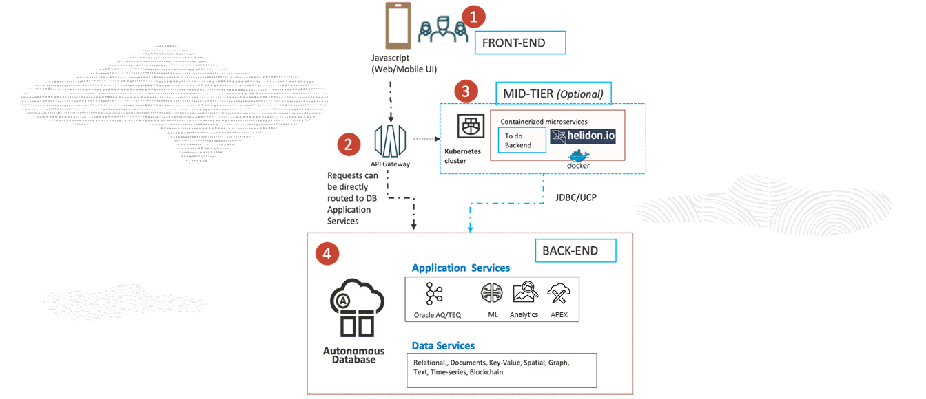 MyToDo list diagram, description below
